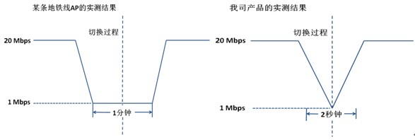 上海寰创通信科技有限公司 上海寰创通信科技有限公司