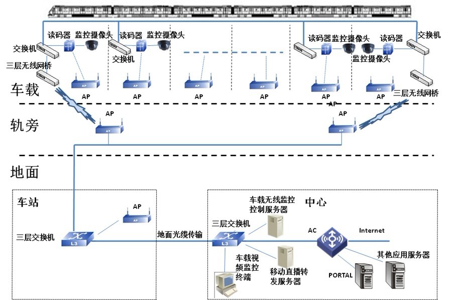 上海寰创通信科技有限公司 上海寰创通信科技有限公司