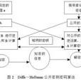 信息加密技术