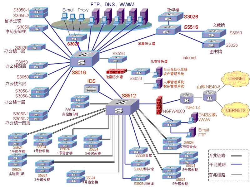 网路拓扑 网路拓扑