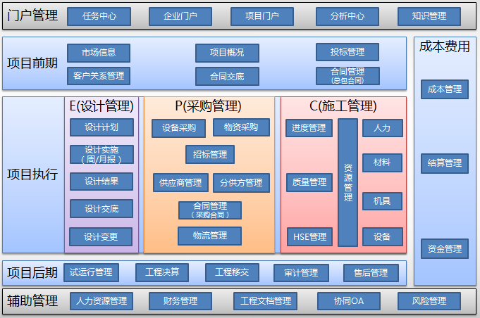 进度控制信息