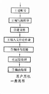 多机系统 多机系统