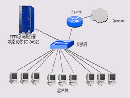 Linux网路伺服器搭建管理与套用
