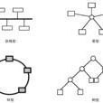拓扑结构图(拓扑图)