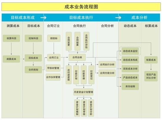 成本控制系统