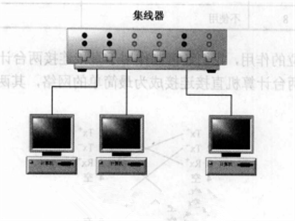 星型网路