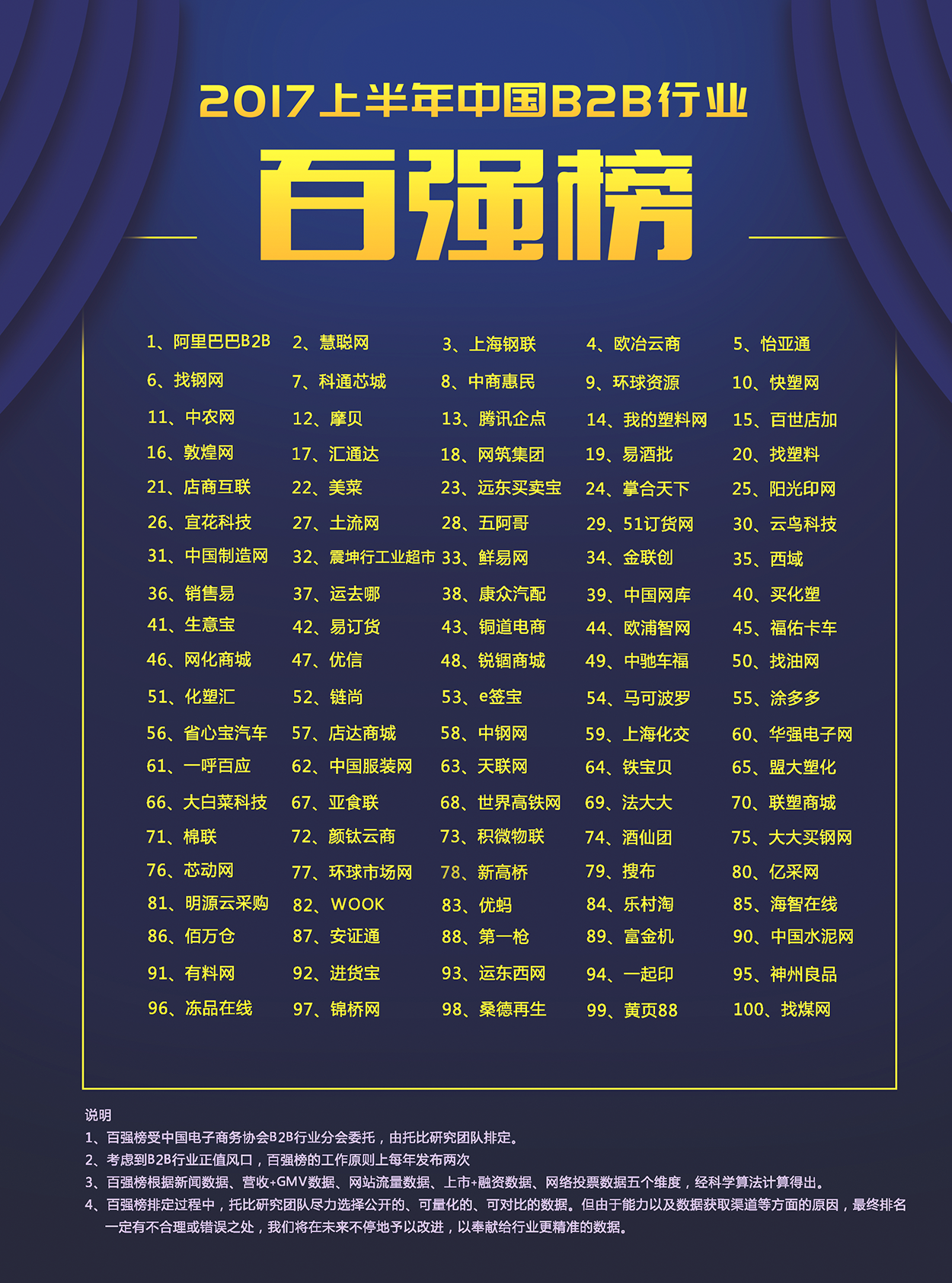 中国B2B企业百强榜 中国B2B企业百强榜