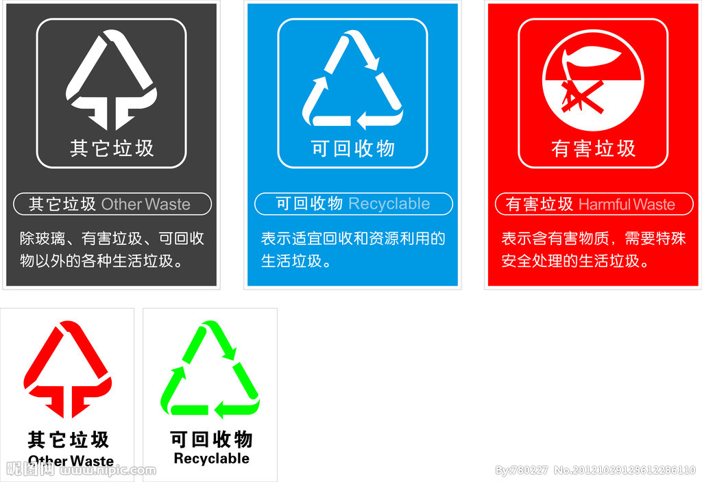 废物回收