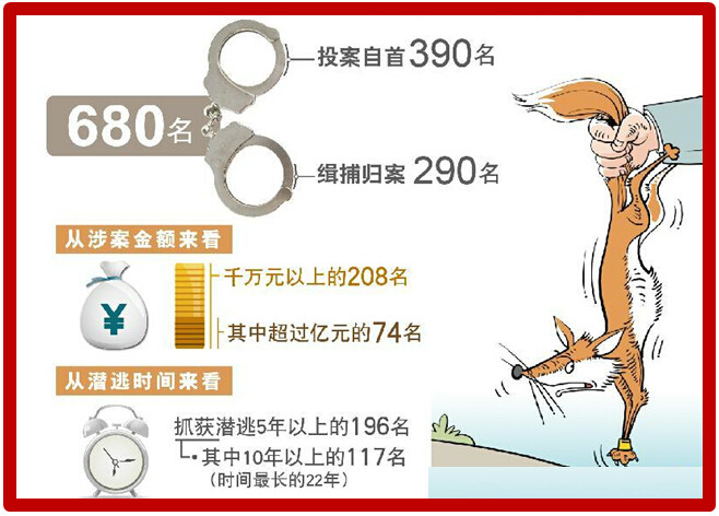 猎狐2014(公安机关专项行动) 猎狐2014(公安机关专项行动)