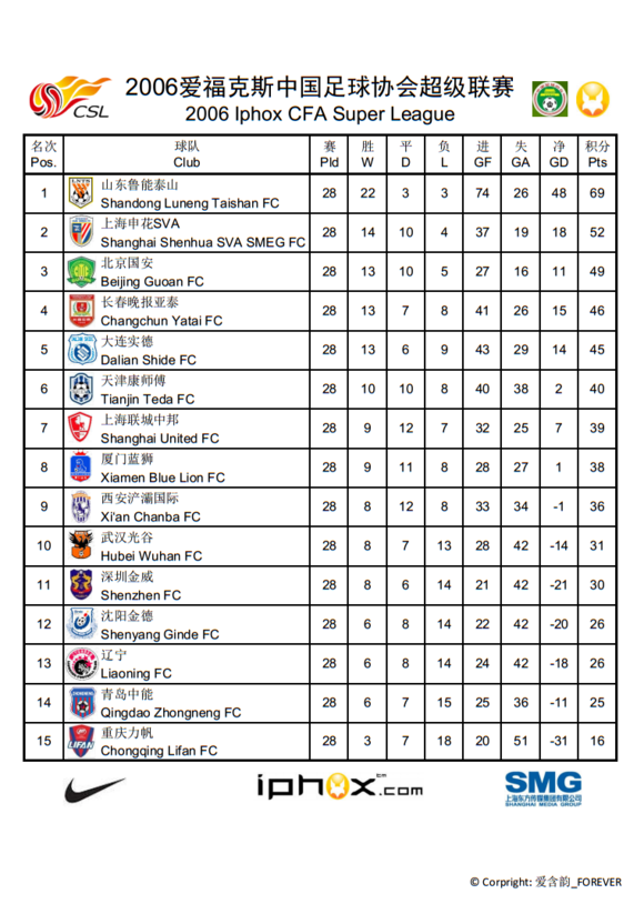 中国足球协会超级联赛(csl（中国足球超级联赛）)
