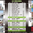 2011年泰晤士报特刊世界大学排名