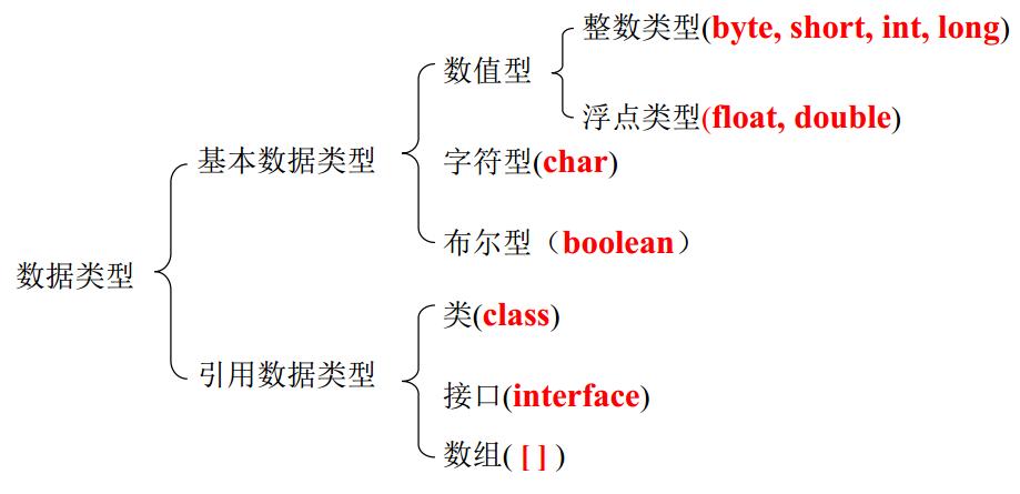 常量(程式语言)