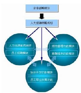 人力资本管理模型 人力资本管理模型