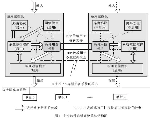 面向无连线 面向无连线