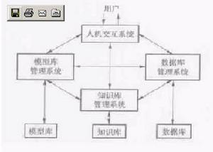 项目投资风险管理结构图 项目投资风险管理结构图