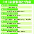 中华人民共和国学制