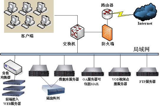 网路伺服器