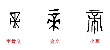 古文形体 古文形体