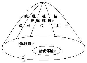 竞争对手分析论纲 竞争对手分析论纲
