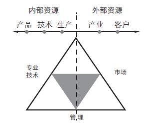 陈阳 陈阳