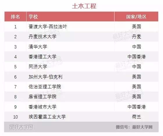 2016软科世界一流学科排名 2016软科世界一流学科排名