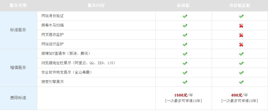 可信网站验证 可信网站验证