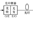 光纤通信原理(光纤通信原理（第2版）)