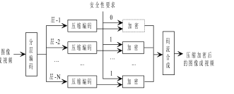 加密部分 加密部分