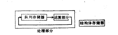 并行控制 并行控制