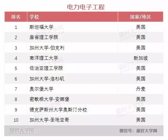 2016软科世界一流学科排名 2016软科世界一流学科排名