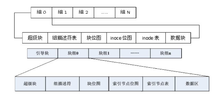 档案系统结构图 档案系统结构图
