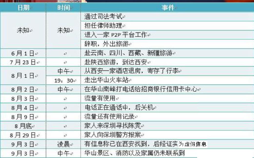 陈雯 陈雯