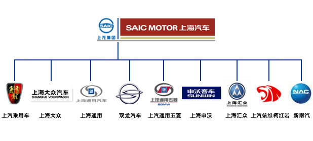 SAIC SAIC