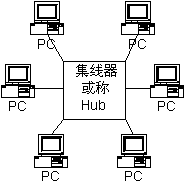 星型结构 星型结构
