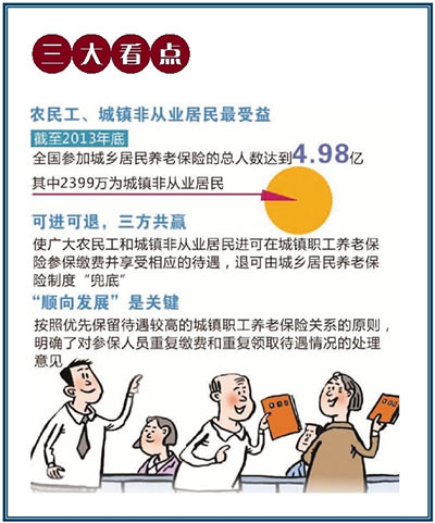 城乡养老保险制度衔接 城乡养老保险制度衔接
