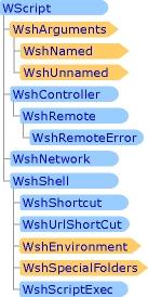 wshshell wshshell