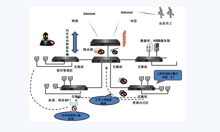 网上作业系统