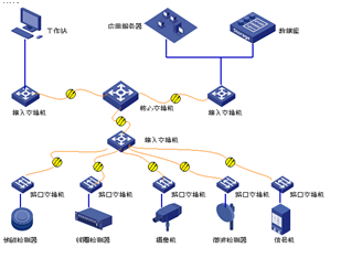图1 交通信息收集系统架构 图1 交通信息收集系统架构
