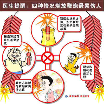 燃放爆竹注意事项 燃放爆竹注意事项