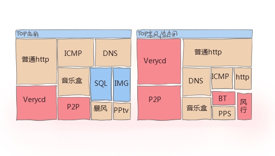 网康下一代防火墙 网康下一代防火墙
