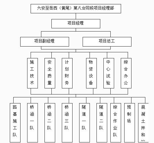 施工总资源计画