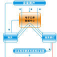 电子支付系统