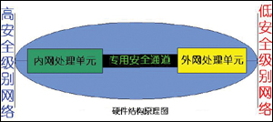 第五代 第五代