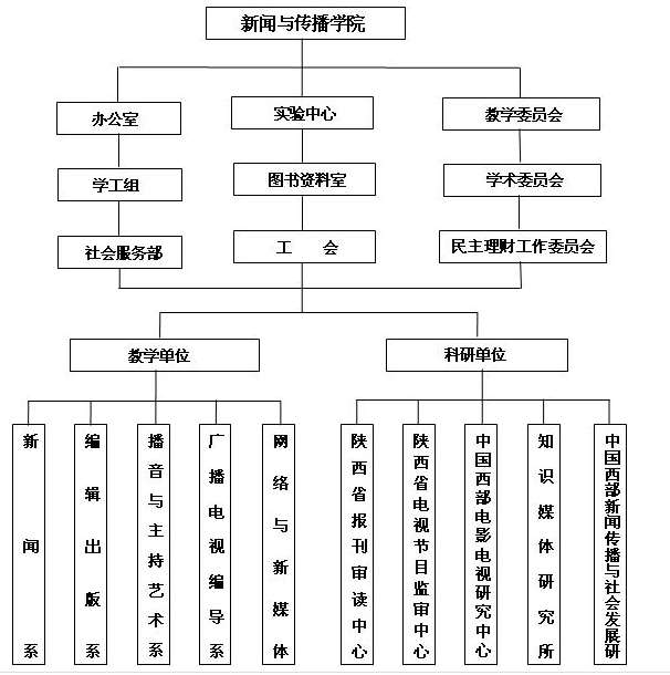 陕西师範大学新闻与传播学院 陕西师範大学新闻与传播学院