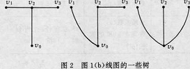 图2 树 图2 树