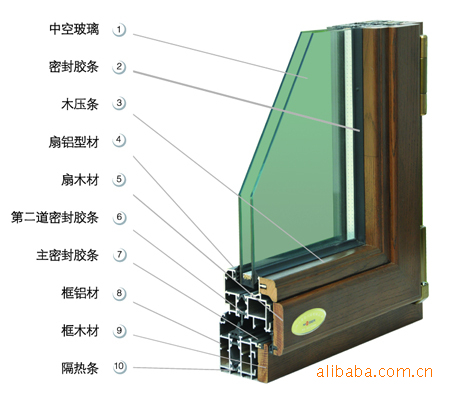 木铝複合门窗 木铝複合门窗