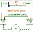 传输层