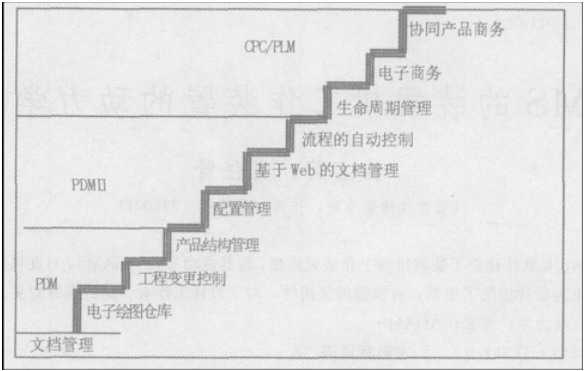 敬义泰发展历程 敬义泰发展历程