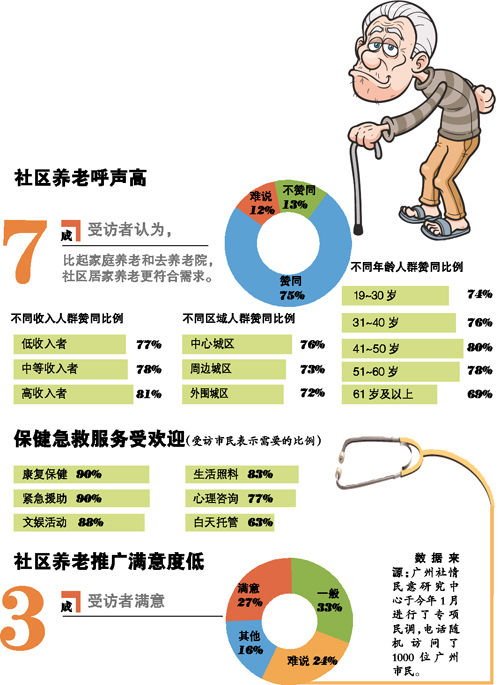 养老模式