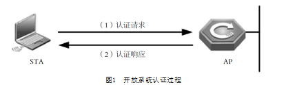 图1 图1